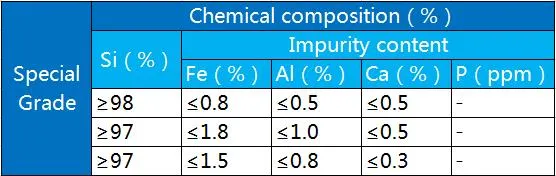 553 411 3303 2202 1101 99 98 97 95 Silicon Metal